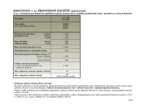 Renault-Megane-I-1-phase-II-navod-k-obsludze page 197 min