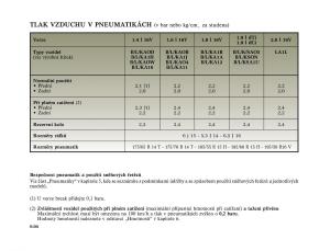 Renault-Megane-I-1-phase-II-navod-k-obsludze page 6 min