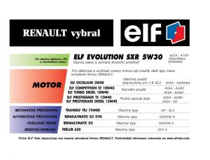 Renault-Megane-I-1-phase-II-navod-k-obsludze page 2 min