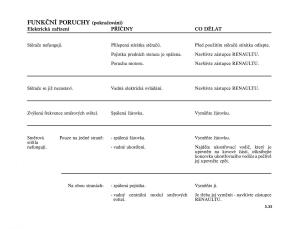 Renault-Megane-II-2-navod-k-obsludze page 207 min