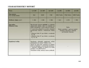 Renault-Megane-II-2-navod-k-obsludze page 213 min