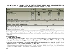 Renault-Megane-II-2-navod-k-obsludze page 214 min