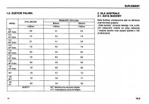 manual--Suzuki-Swift-III-MK3-instrukcja page 145 min