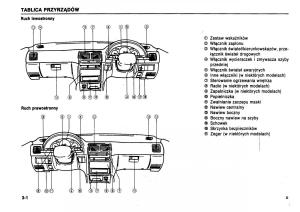 Suzuki-Swift-III-MK3-instrukcja-obslugi page 29 min
