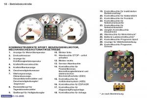 Peugeot-307-Handbuch page 15 min