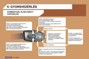 Peugeot-307-Kezelesi-utmutato page 199 min