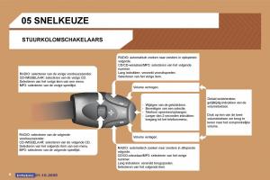 Peugeot-307-handleiding page 195 min