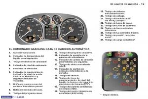 Peugeot-307-manual-del-propietario page 16 min