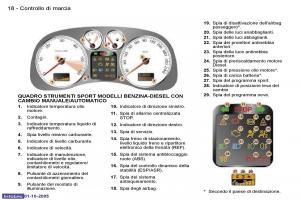 Peugeot-307-manuale-del-proprietario page 15 min