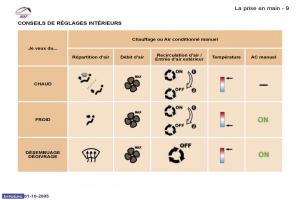 Peugeot-307-manuel-du-proprietaire page 7 min