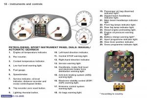 Peugeot-307-owners-manual page 15 min