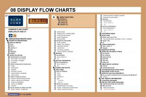 Peugeot-307-owners-manual page 190 min