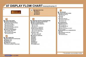 Peugeot-307-owners-manual page 201 min