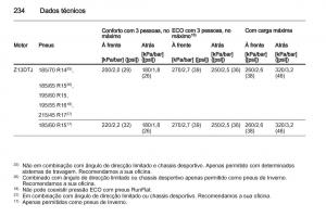 Opel-Corsa-D-manual-del-propietario page 236 min