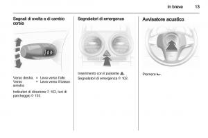 Opel-Corsa-D-manuale-del-proprietario page 15 min