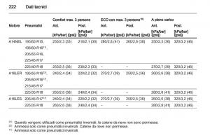 Opel-Corsa-D-manuale-del-proprietario page 224 min