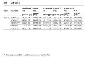 Opel-Corsa-D-manuale-del-proprietario page 226 min