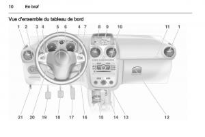 Opel-Corsa-D-manuel-du-proprietaire page 12 min