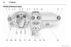 Opel-Corsa-D-navod-k-obsludze page 11 min