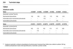 Opel-Corsa-D-navod-k-obsludze page 205 min