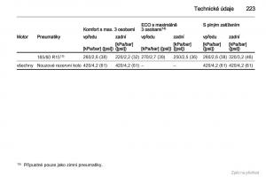 Opel-Corsa-D-navod-k-obsludze page 224 min