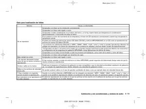 Nissan-Juke-manual-del-propietario page 163 min