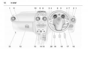 Opel-Corsa-D-owners-manual page 14 min