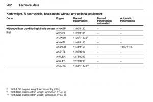Opel-Corsa-D-owners-manual page 204 min