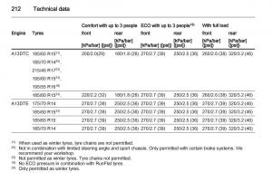 Opel-Corsa-D-owners-manual page 214 min