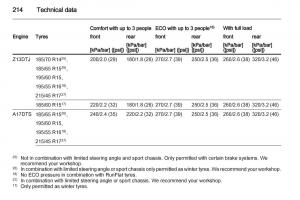 Opel-Corsa-D-owners-manual page 216 min