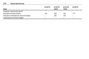 Opel-Corsa-E-instrukcja-obslugi page 276 min