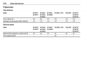 Opel-Corsa-E-instrukcja-obslugi page 280 min