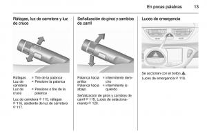 Opel-Corsa-E-manual-del-propietario page 15 min