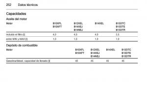 Opel-Corsa-E-manual-del-propietario page 254 min