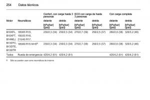 Opel-Corsa-E-manual-del-propietario page 256 min