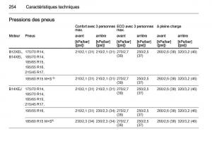 Opel-Corsa-E-manuel-du-proprietaire page 256 min