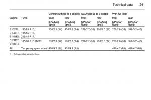 Opel-Corsa-E-owners-manual page 243 min