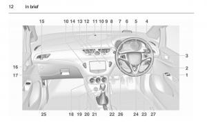 Opel-Corsa-E-owners-manual page 14 min