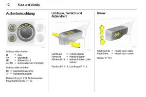 Opel-Zafira-B-Handbuch page 14 min