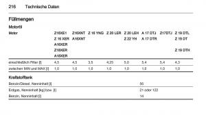 Opel-Zafira-B-Handbuch page 218 min