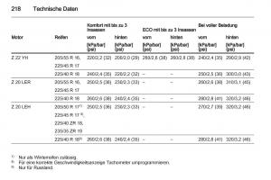 Opel-Zafira-B-Handbuch page 220 min