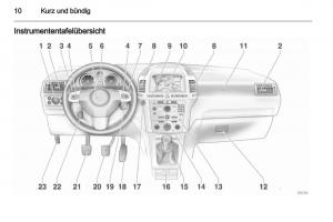 Opel-Zafira-B-Handbuch page 12 min