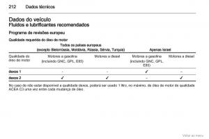 Opel-Zafira-B-manual-del-propietario page 213 min