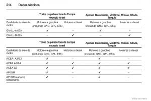 Opel-Zafira-B-manual-del-propietario page 215 min