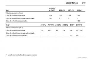 Opel-Zafira-B-manual-del-propietario page 220 min