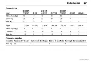 Opel-Zafira-B-manual-del-propietario page 222 min