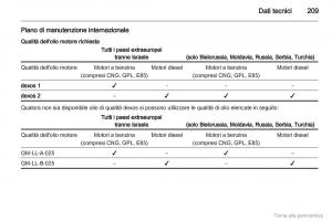 Opel-Zafira-B-manuale-del-proprietario page 210 min