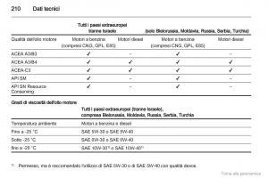 Opel-Zafira-B-manuale-del-proprietario page 211 min