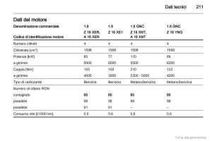 Opel-Zafira-B-manuale-del-proprietario page 212 min