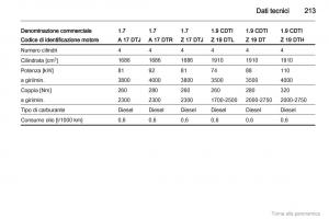 Opel-Zafira-B-manuale-del-proprietario page 214 min